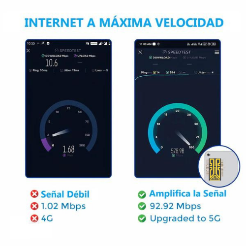 Thunder Signal™ X3 ¡Aumenta tu señal diez veces más!